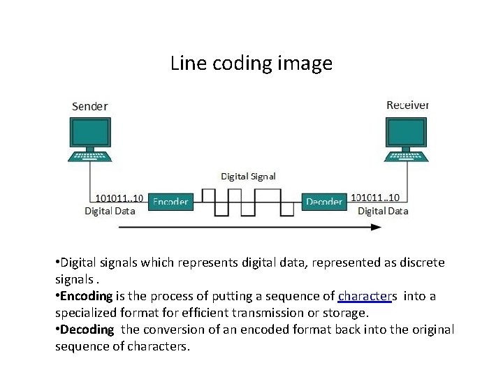 Line coding image • Digital signals which represents digital data, represented as discrete signals. Line coding image • Digital signals which represents digital data, represented as discrete signals.