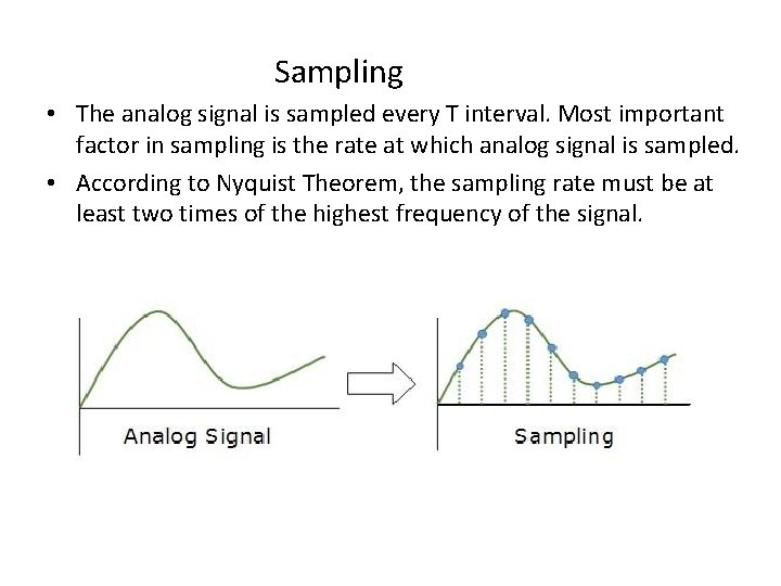 Sampling • The analog signal is sampled every T interval. Most important factor in Sampling • The analog signal is sampled every T interval. Most important factor in