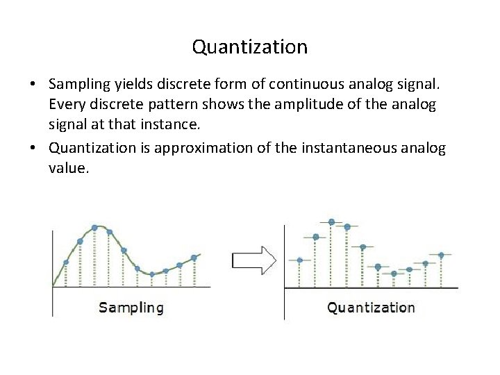 Quantization • Sampling yields discrete form of continuous analog signal. Every discrete pattern shows Quantization • Sampling yields discrete form of continuous analog signal. Every discrete pattern shows