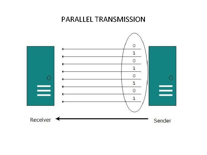 PARALLEL TRANSMISSION PARALLEL TRANSMISSION