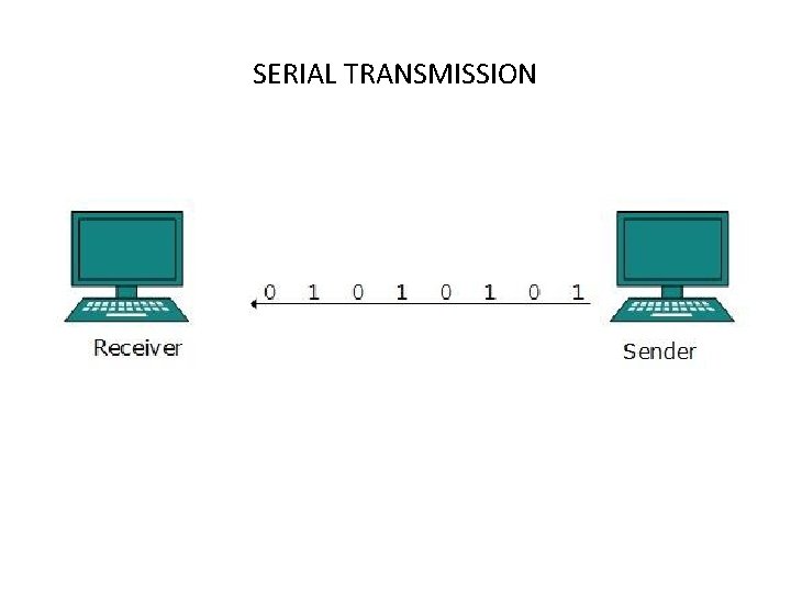 SERIAL TRANSMISSION SERIAL TRANSMISSION