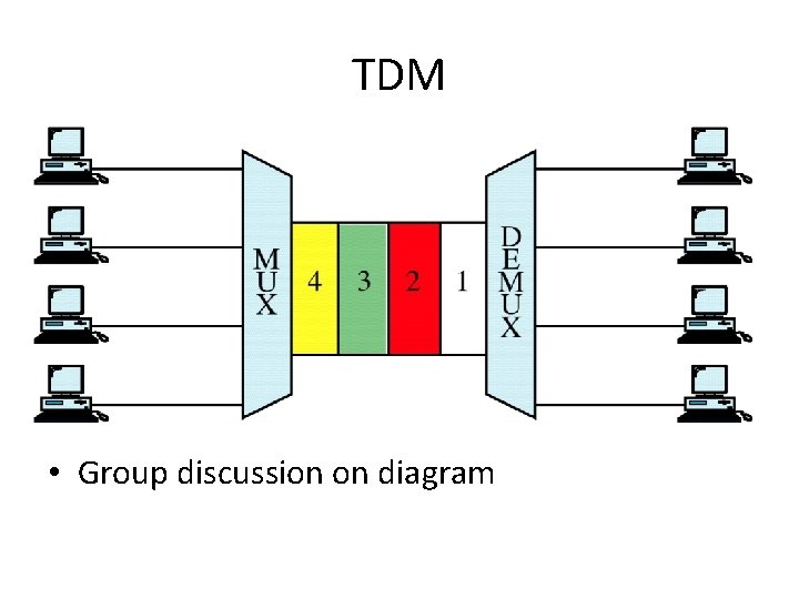 TDM • Group discussion on diagram TDM • Group discussion on diagram