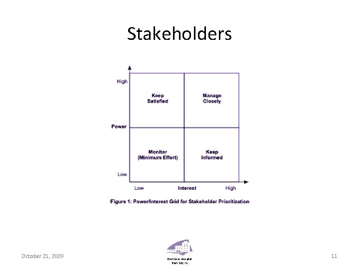 Stakeholders October 21, 2009 Best Ever Hospital Best City, IL 11 