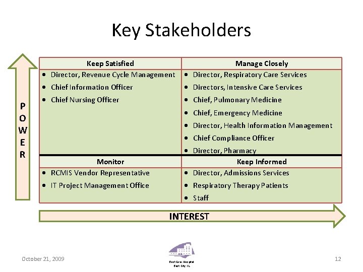 Key Stakeholders P O W E R Keep Satisfied Director, Revenue Cycle Management Manage