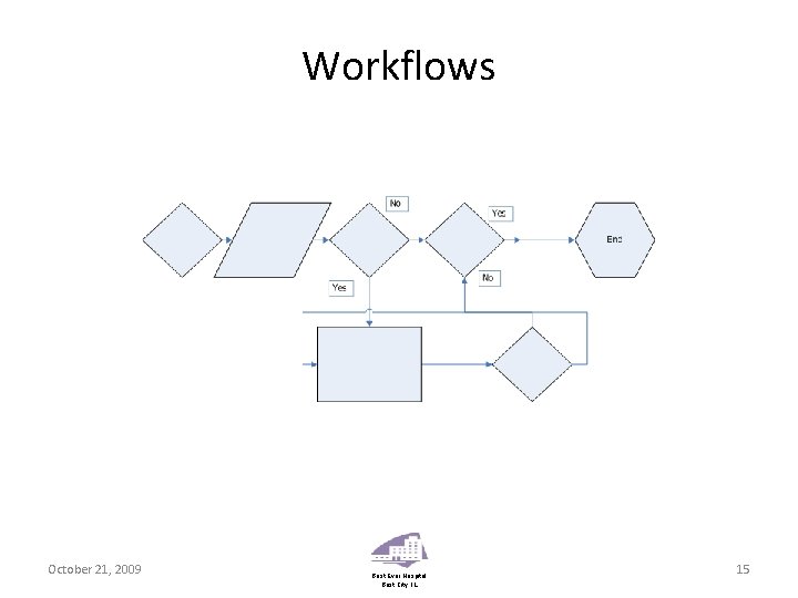 Workflows October 21, 2009 Best Ever Hospital Best City, IL 15 