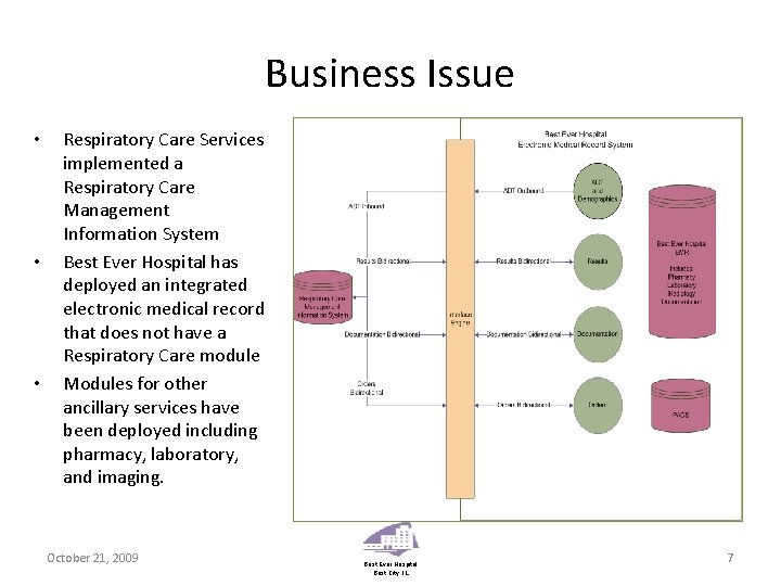 Business Issue • • • Respiratory Care Services implemented a Respiratory Care Management Information