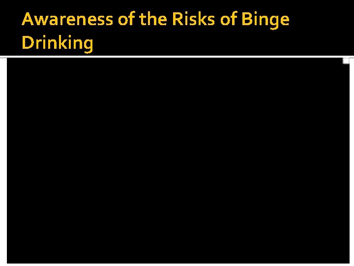 Awareness of the Risks of Binge Drinking 