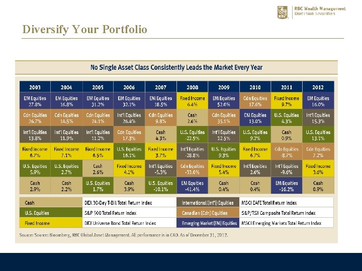 Diversify Your Portfolio 