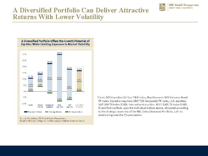 A Diversified Portfolio Can Deliver Attractive Returns With Lower Volatility 