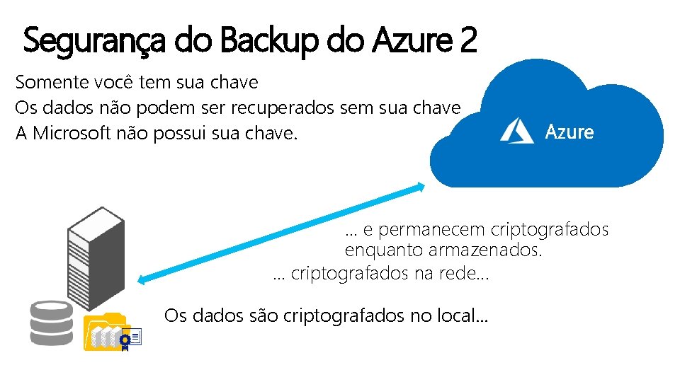 Segurança do Backup do Azure 2 Somente você tem sua chave Os dados não