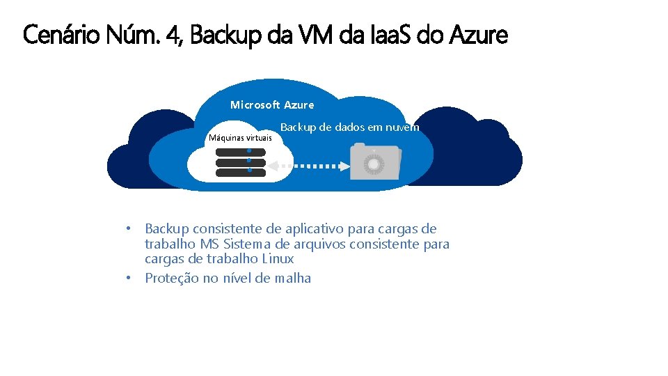 Cenário Núm. 4, Backup da VM da Iaa. S do Azure Microsoft Azure Máquinas