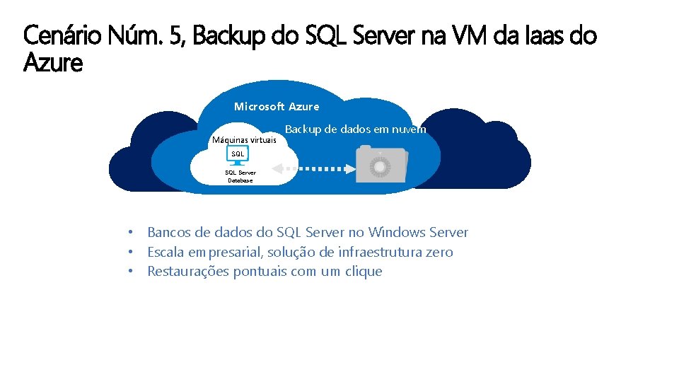 Cenário Núm. 5, Backup do SQL Server na VM da Iaas do Azure Microsoft