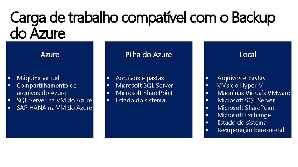 Carga de trabalho compatível com o Backup do Azure § § Máquina virtual Compartilhamento