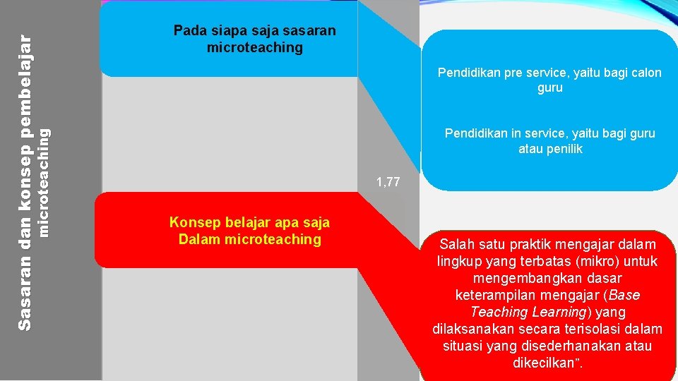 microteaching Sasaran dan konsep pembelajar Pada siapa saja sasaran microteaching Pendidikan pre service, yaitu