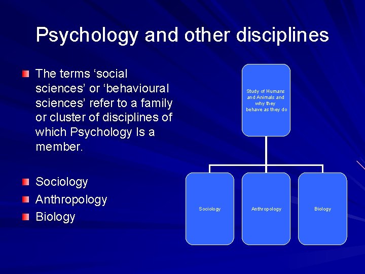 The History of Psychology PYB 1 Lesson 1