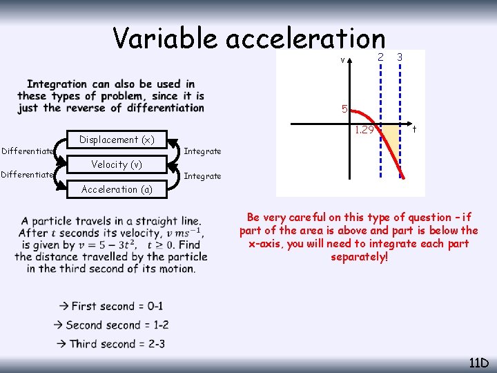Variable acceleration 2 v 3 • 5 Differentiate Displacement (x) Velocity (v) 1. 29