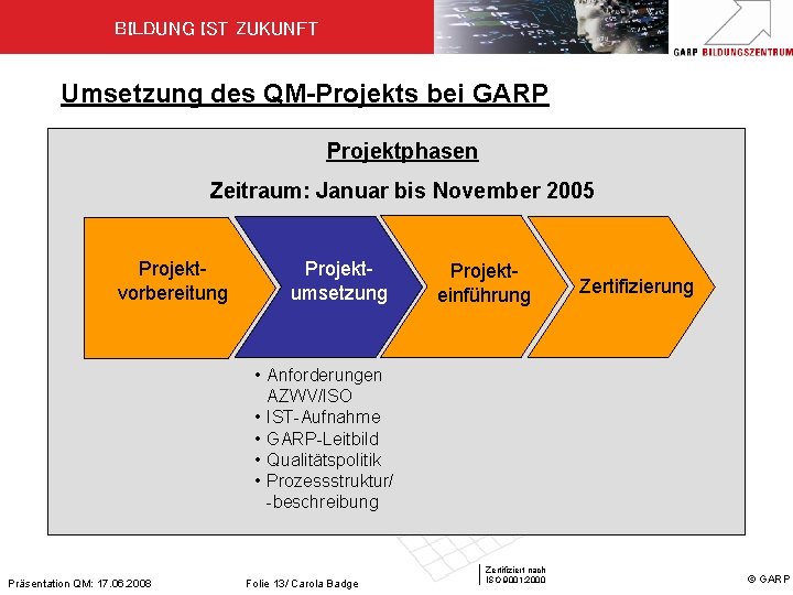 BILDUNG IST ZUKUNFT Umsetzung des QM-Projekts bei GARP Projektphasen Zeitraum: Januar bis November 2005