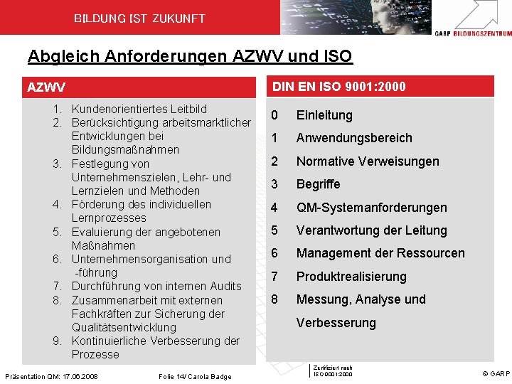 BILDUNG IST ZUKUNFT Abgleich Anforderungen AZWV und ISO DIN EN ISO 9001: 2000 AZWV