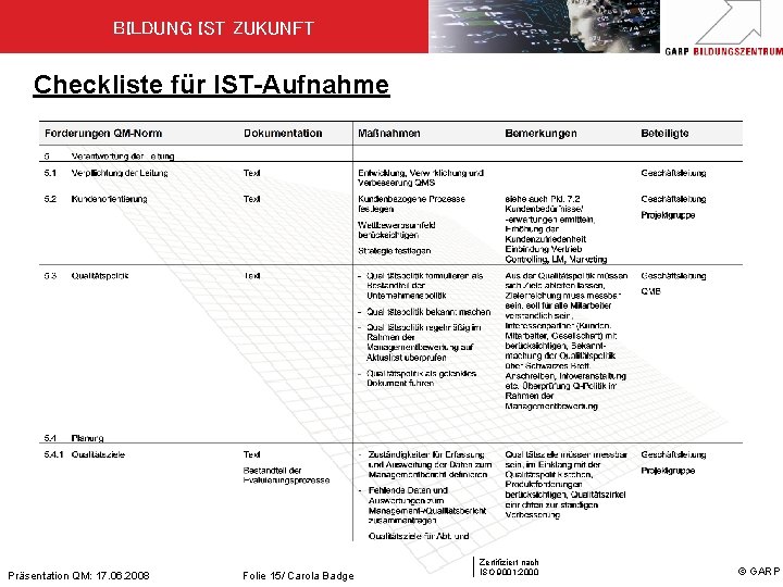 BILDUNG IST ZUKUNFT Checkliste für IST-Aufnahme Präsentation QM: 17. 06. 2008 Folie 15/ Carola