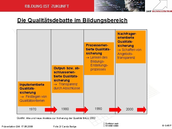 BILDUNG IST ZUKUNFT Die Qualitätsdebatte im Bildungsbereich Inputorientierte Qualitätssicherung Festlegen von Qualitätskriterien 1970 Output-