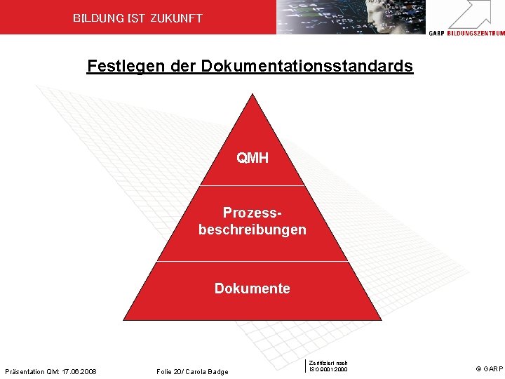 BILDUNG IST ZUKUNFT Festlegen der Dokumentationsstandards QMH Prozessbeschreibungen Dokumente Präsentation QM: 17. 06. 2008