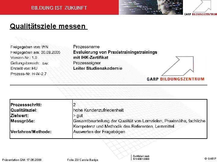 BILDUNG IST ZUKUNFT Qualitätsziele messen SAK Präsentation QM: 17. 06. 2008 Folie 23/ Carola