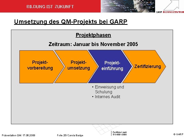 BILDUNG IST ZUKUNFT Umsetzung des QM-Projekts bei GARP Projektphasen Zeitraum: Januar bis November 2005