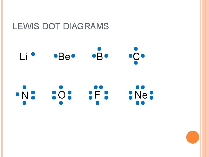 LEWIS DOT DIAGRAMS Li Be B C N O F Ne 