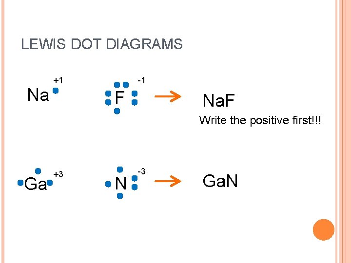 LEWIS DOT DIAGRAMS Na +1 -1 F Na. F Write the positive first!!! Ga