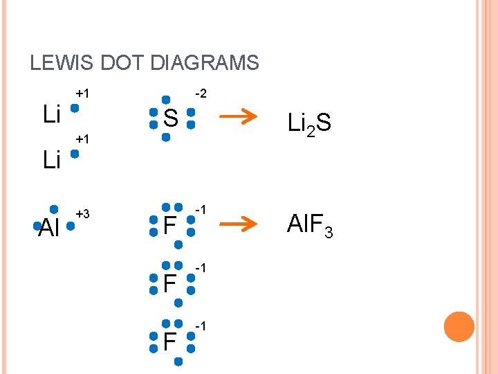 LEWIS DOT DIAGRAMS Li Li Al +1 -2 S Li 2 S +1 +3