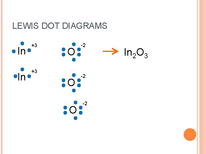 LEWIS DOT DIAGRAMS In In +3 O O -2 -2 -2 In 2 O