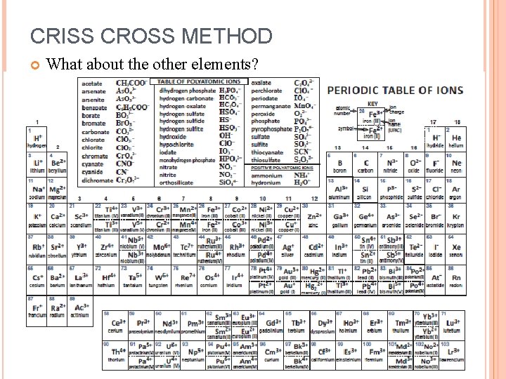 CRISS CROSS METHOD What about the other elements? 
