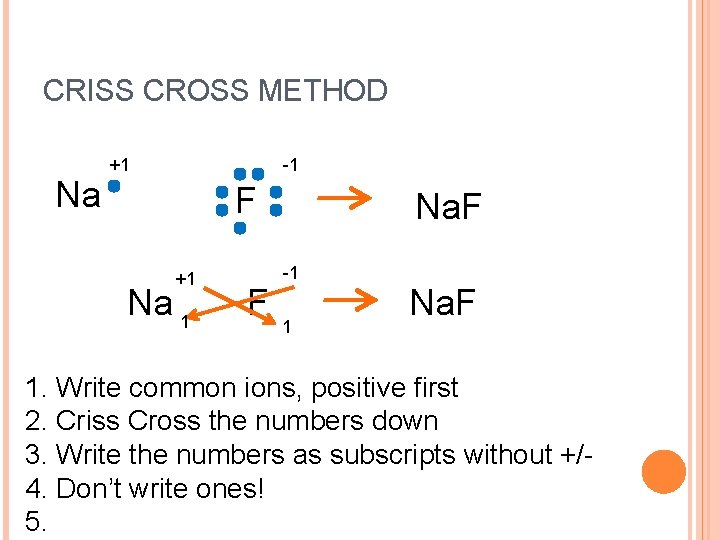 CRISS CROSS METHOD Na +1 -1 F +1 Na 1 F Na. F -1