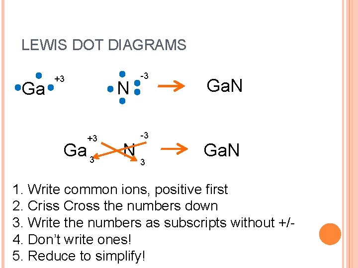 LEWIS DOT DIAGRAMS Ga +3 N +3 Ga 3 N -3 -3 3 Ga.