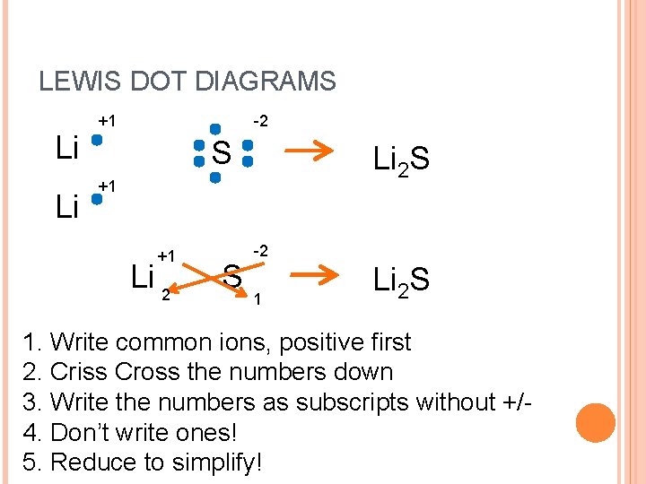 LEWIS DOT DIAGRAMS Li Li +1 -2 S Li 2 S +1 +1 Li