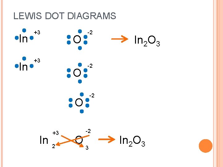 LEWIS DOT DIAGRAMS In In +3 O -2 -2 -2 O In +3 2