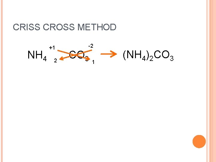 CRISS CROSS METHOD NH 4 +1 2 -2 CO 3 1 (NH 4)2 CO