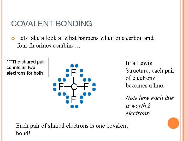 COVALENT BONDING Lets take a look at what happens when one carbon and four