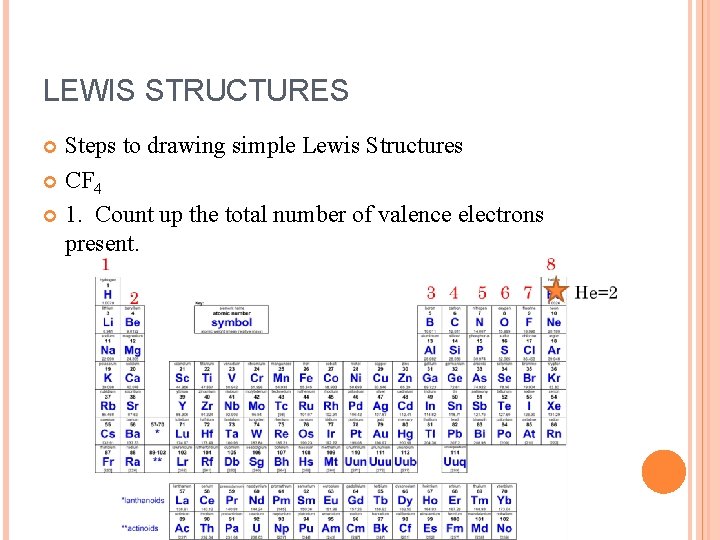LEWIS STRUCTURES Steps to drawing simple Lewis Structures CF 4 1. Count up the