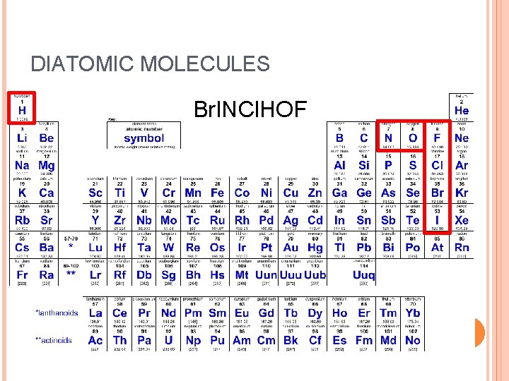 DIATOMIC MOLECULES Br. INCl. HOF 