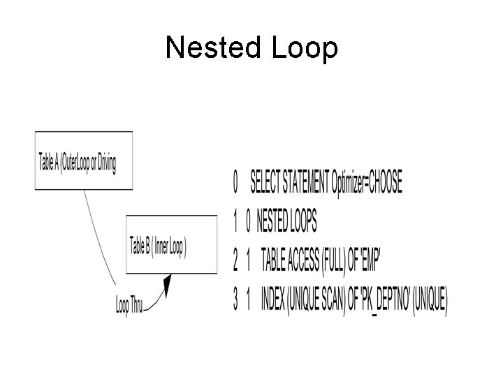 Nested Loop 