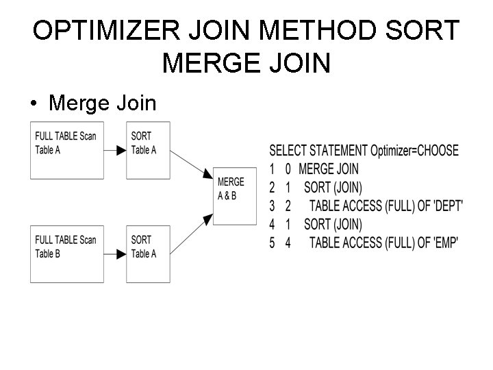 OPTIMIZER JOIN METHOD SORT MERGE JOIN • Merge Join 