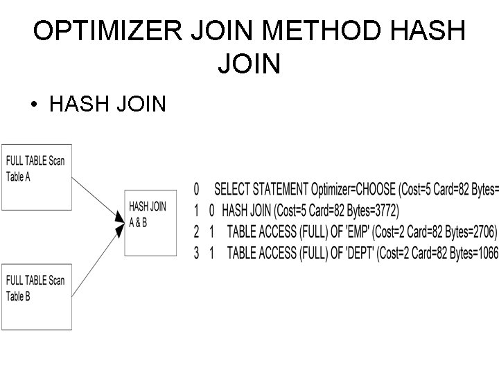 OPTIMIZER JOIN METHOD HASH JOIN • HASH JOIN 