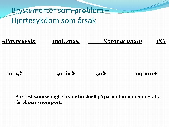 Brystsmerter som problem – Hjertesykdom som årsak Allm. praksis 10 -15% Innl. shus. 50