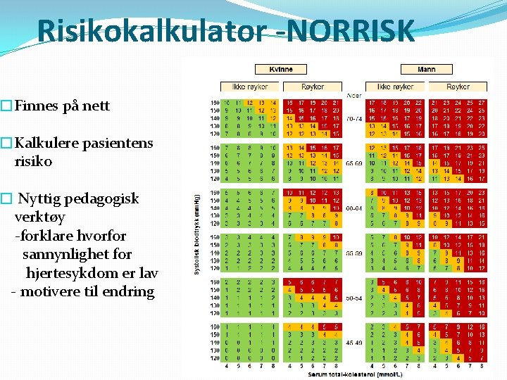 Risikokalkulator -NORRISK �Finnes på nett �Kalkulere pasientens risiko � Nyttig pedagogisk verktøy -forklare hvorfor