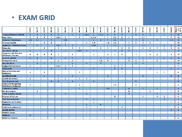  • EXAM GRID 