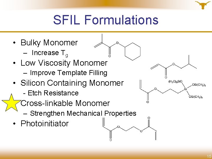 SFIL Formulations • Bulky Monomer – Increase Tg • Low Viscosity Monomer – Improve