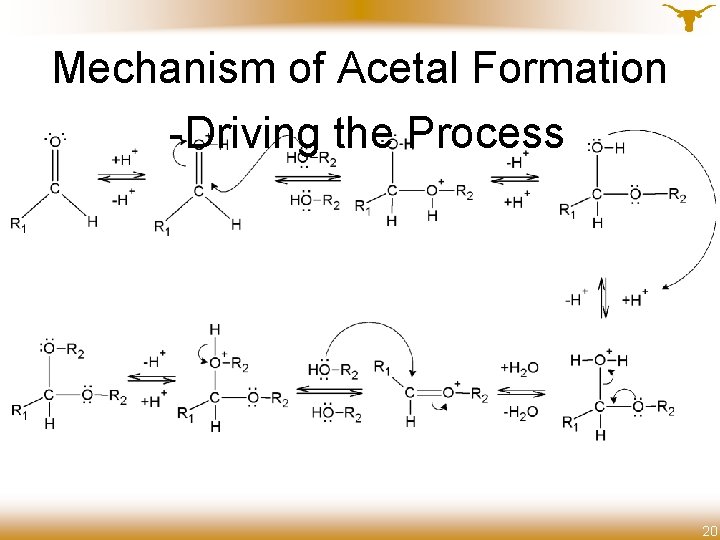 Mechanism of Acetal Formation -Driving the Process 20 20 