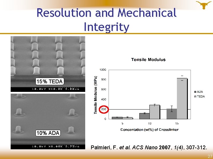 Resolution and Mechanical Integrity 15% TEDA 10% ADA Palmieri, F. et al. ACS Nano