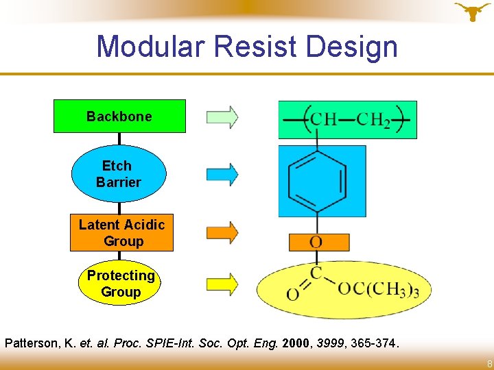 Modular Resist Design Backbone Etch Barrier Latent Acidic Group Protecting Group Patterson, K. et.